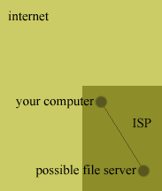internet pix